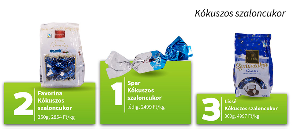 tesztszcukor 14 dobogo